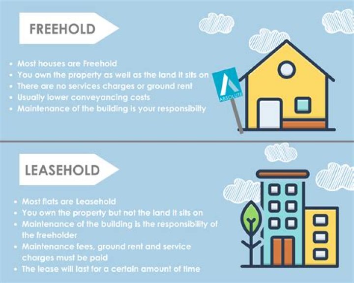 Are all properties in Scotland Freehold?