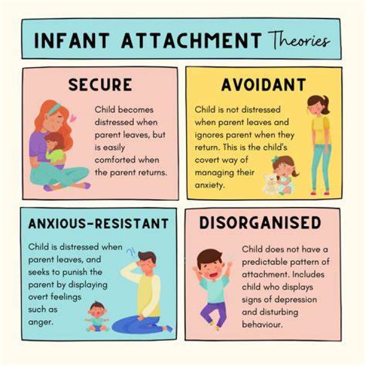 At what age does a child formalize an attachment style?