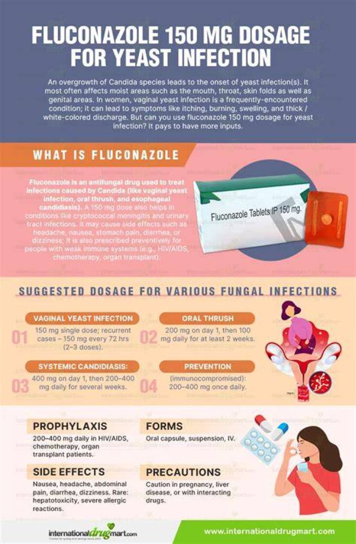 Can fluconazole treat BV?