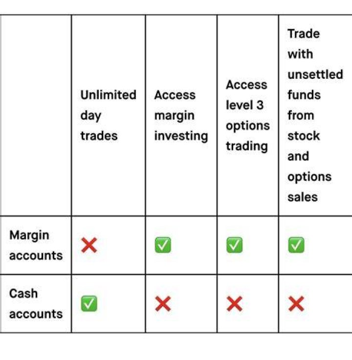 Can you day trade with a cash account?