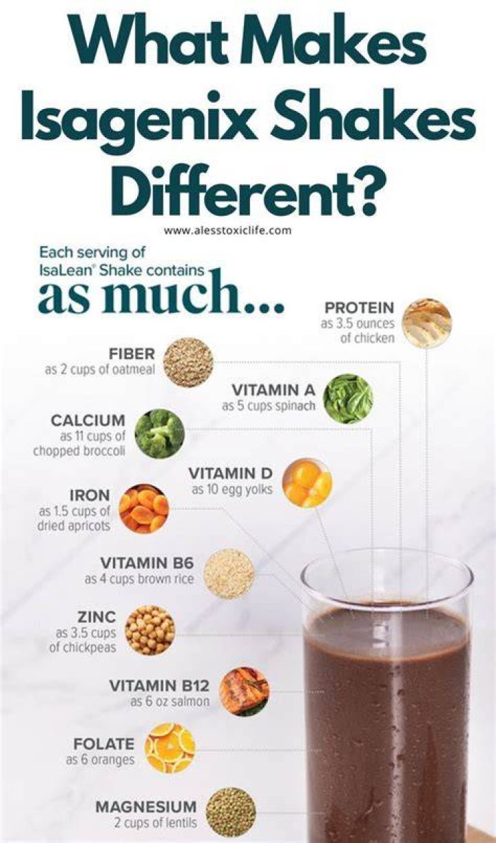 Can you lose weight with Isagenix shakes only?