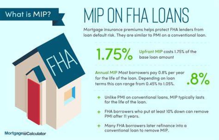 Can you refinance an FHA loan to get rid of PMI?