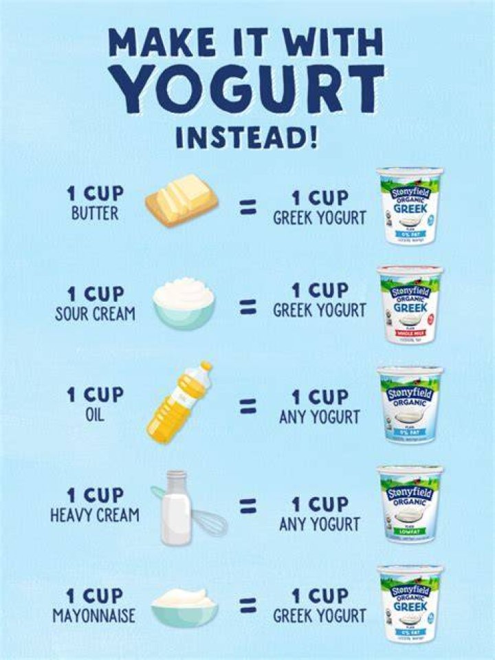 Can you substitute yogurt for coconut cream?