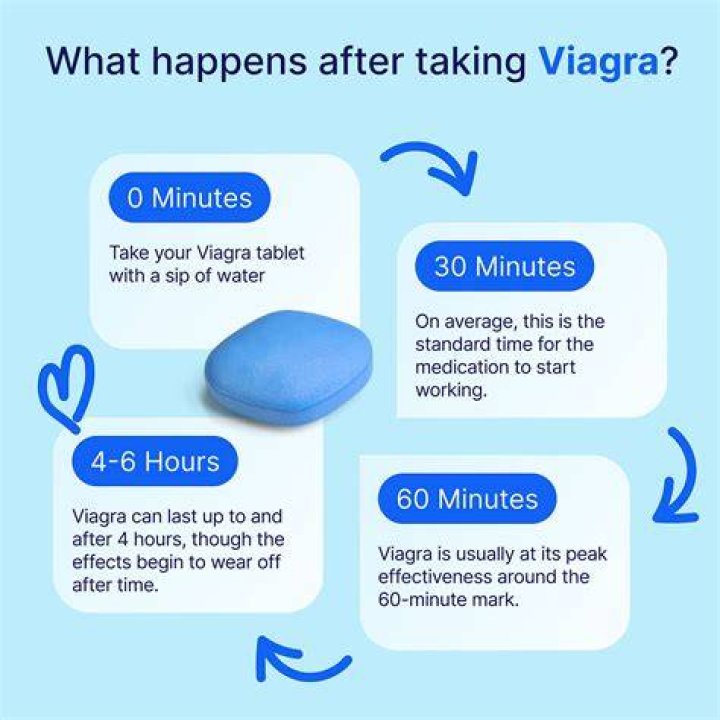 Can you take Viagra while on steroids?