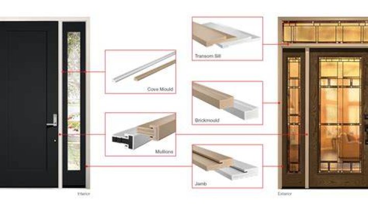 Can you trim a composite door frame?