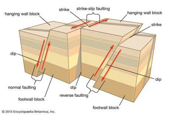 Do earthquakes create faults?