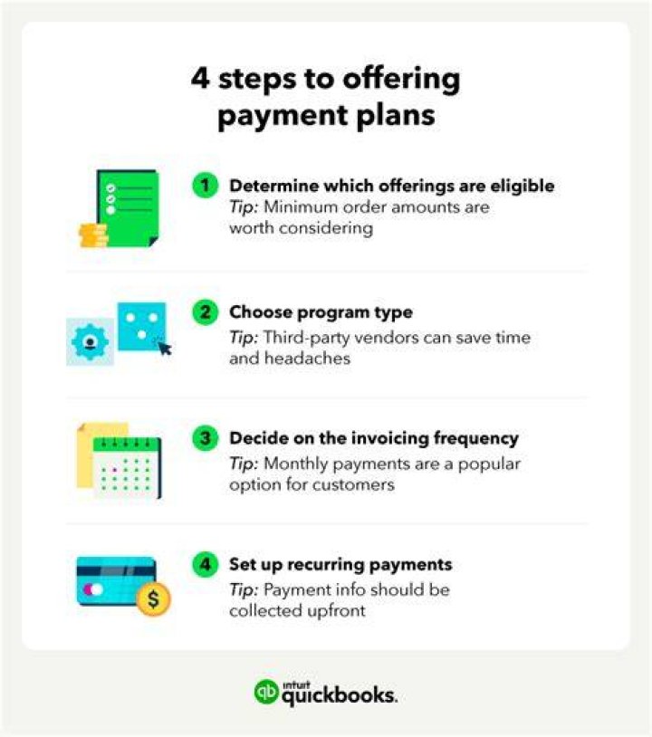 Does Dell offer payment plans?