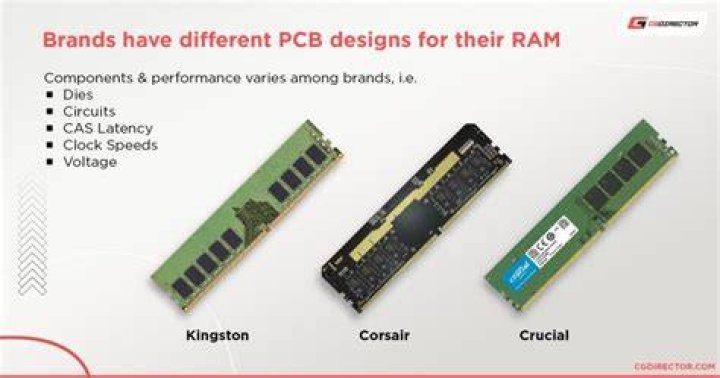 Does my RAM have to be the same brand?