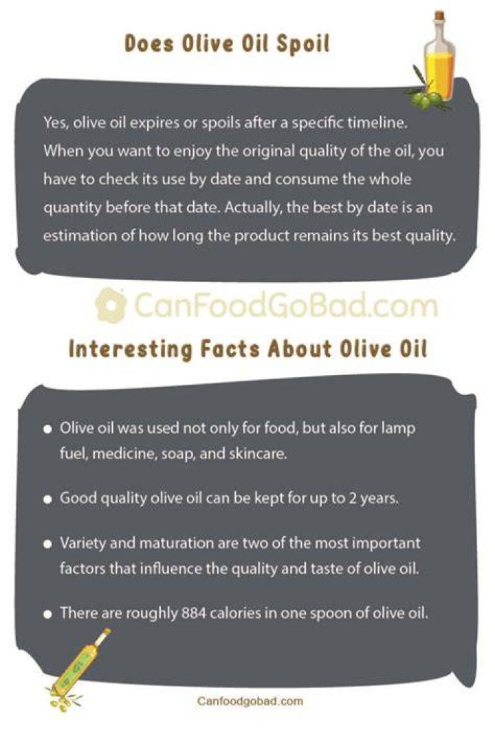 Does olive oil go bad once opened?