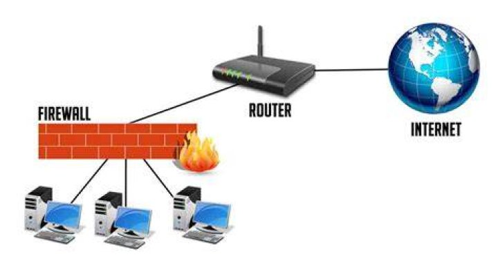 Does router have firewall?