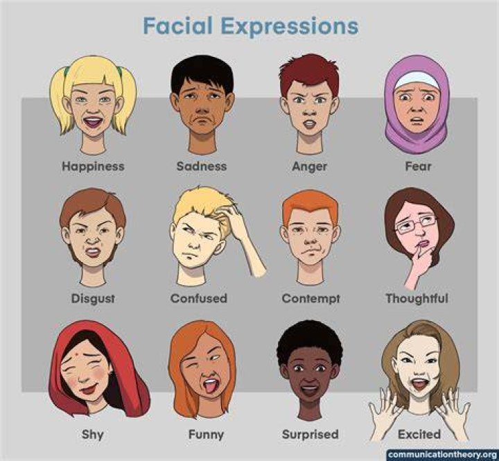 How can facial expression affect communication?
