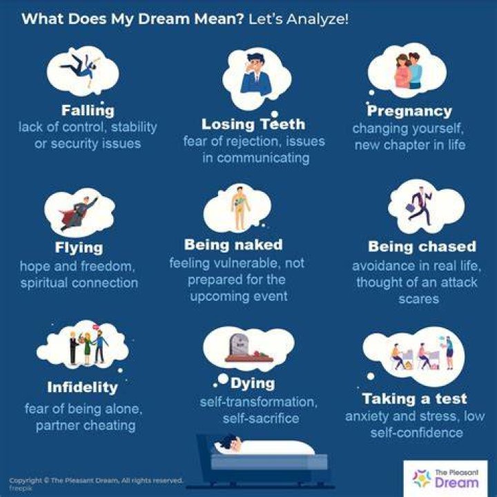 How can I stay longer in my dreams?