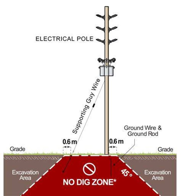 How deep do power poles work?