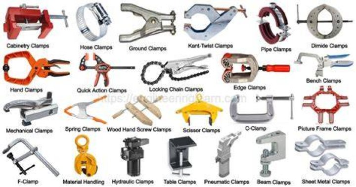 How do C clamps work?