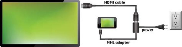 How do I connect my MHL adapter to my TV?