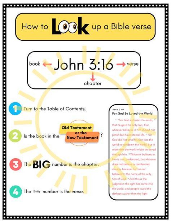 How do I look up a Bible verse?