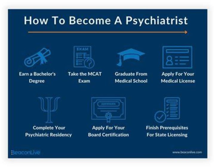 How do you become a psychopharmacologist?