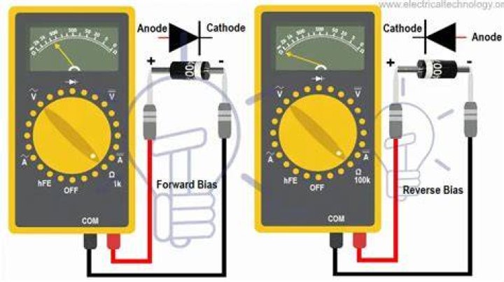 How do you test a diode using a multimeter?