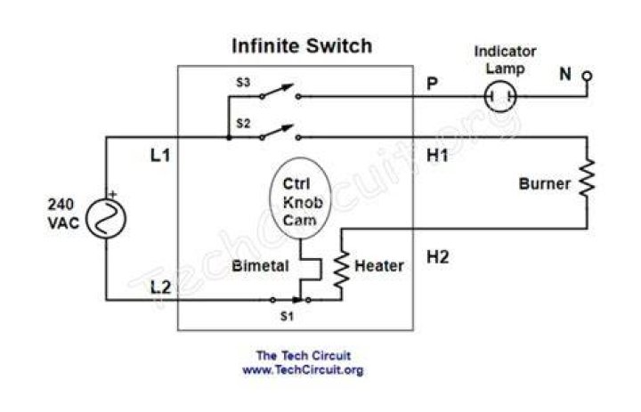 How does a stove infinite switch work?