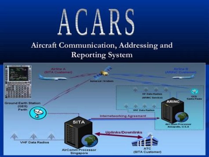 How does Acars system work?