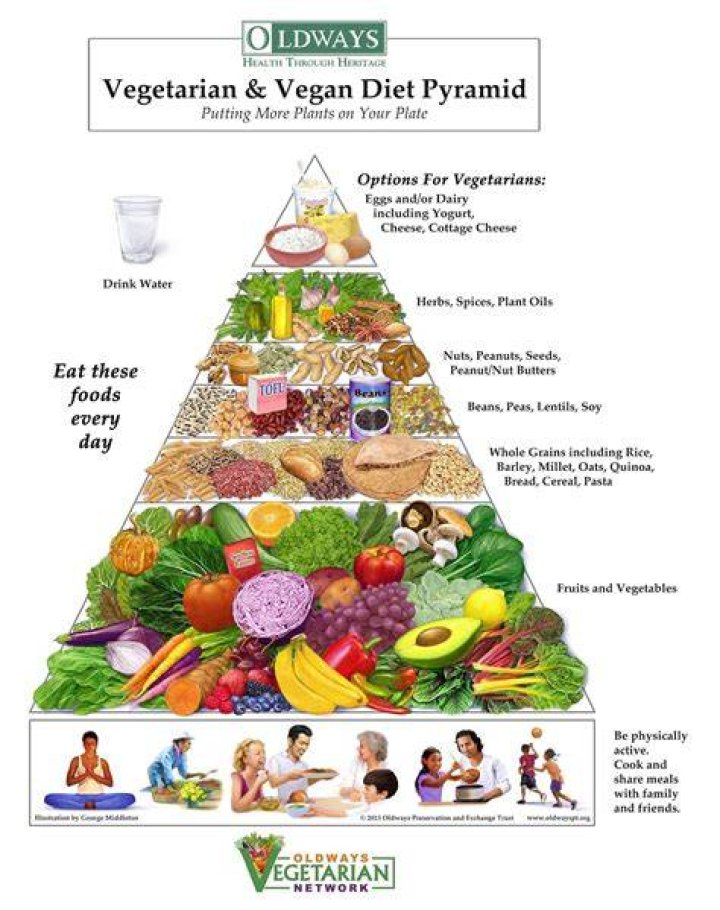 How healthy is a vegan diet?