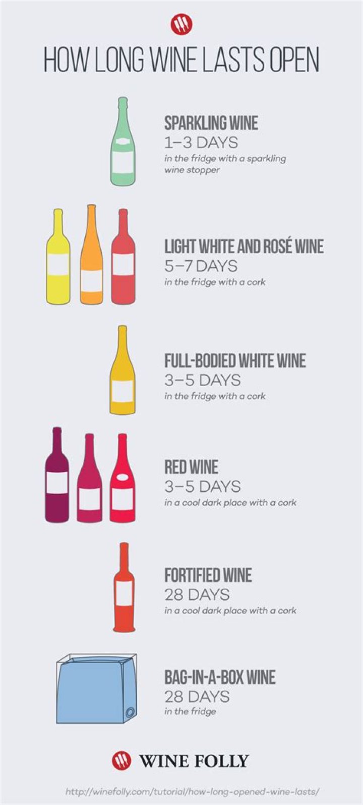 How long can you keep Barefoot Wine?