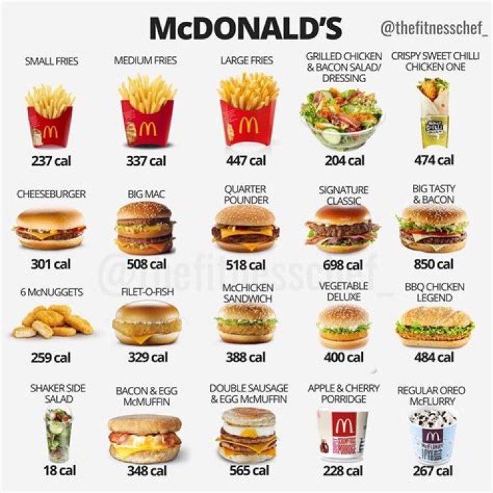 How many calories is the entire McDonald's menu?