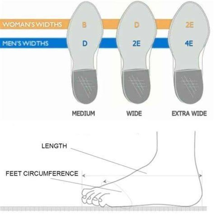 How many inches wide is 4e?