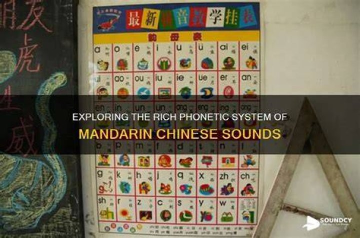 How many sounds are in Chinese?