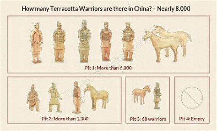 How many terracotta warriors are there?