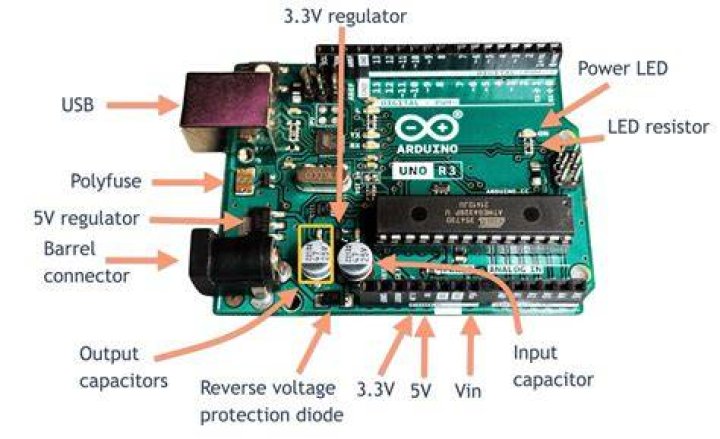 How much current does the Arduino Uno draw?
