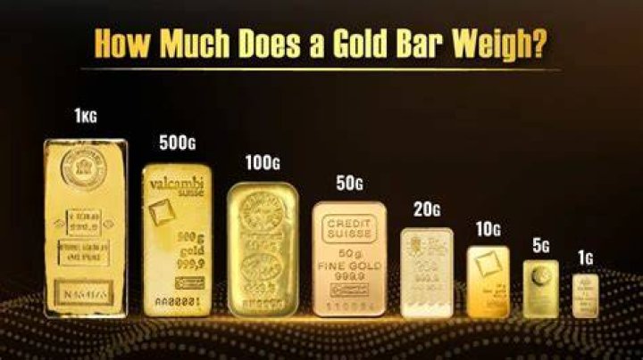 How much does a standard gold bar weigh?