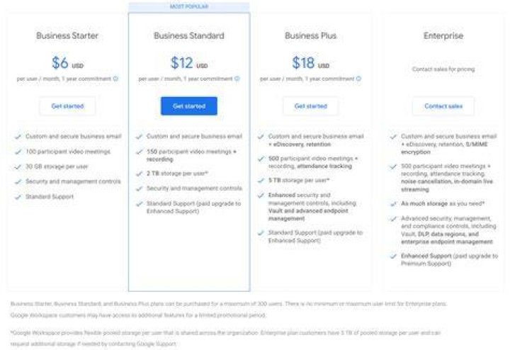 How much does Gmail cost Google per user?