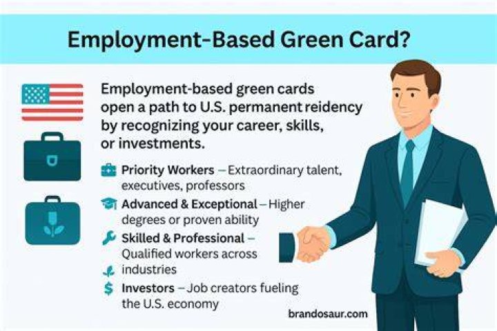 How much does it cost to get a green card through employment?
