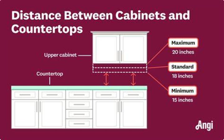 How much gap do you need between countertop and backsplash?