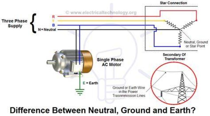 How much resistance is there between neutral and ground?