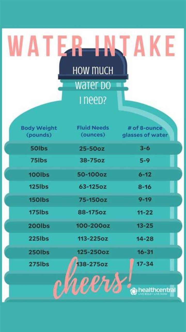 How much water do you put in sausage?