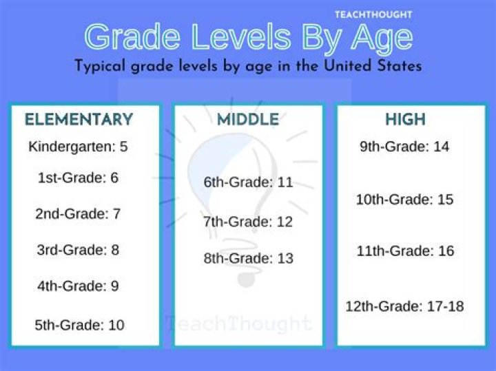 Is 6th grade considered junior high?
