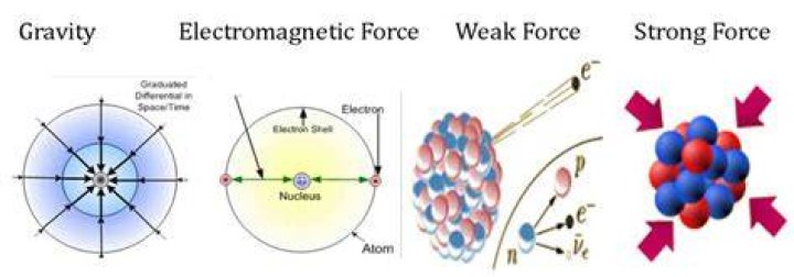 Is gravity an electromagnetic force?