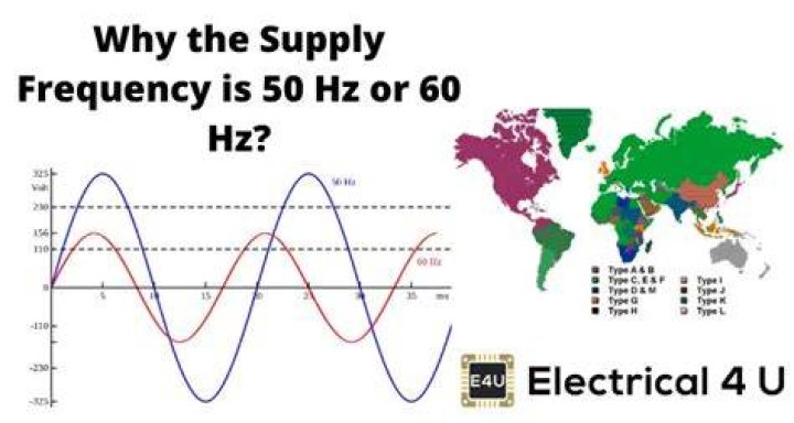 Is the UK 50 or 60 Hz?