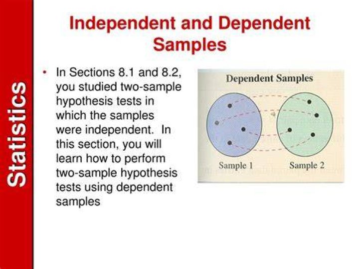 What are dependent and independent samples?