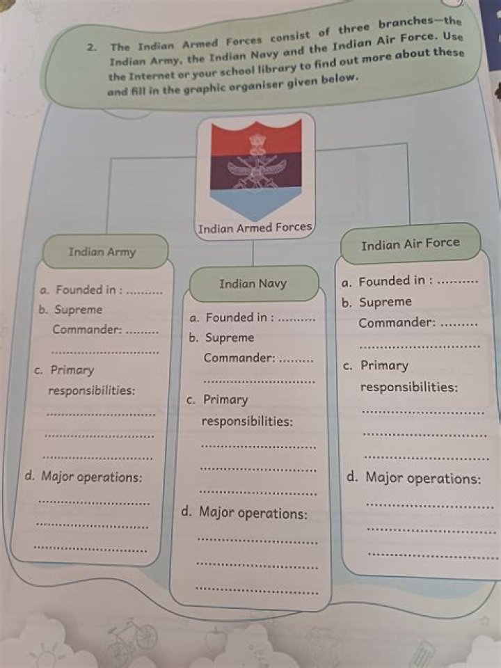 What are the branches of Indian army?