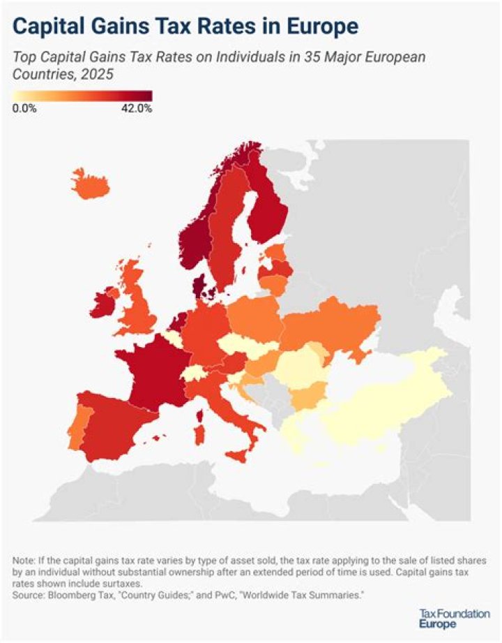 What are the income tax rates in Norway?