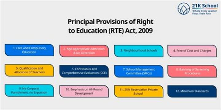 What are the key provisions of RTE Act?