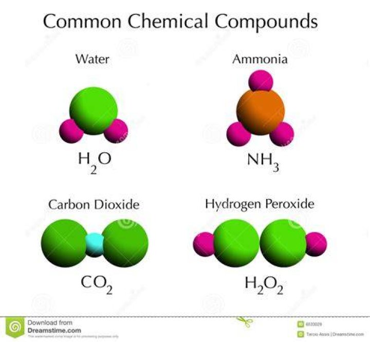 What are the three building blocks of atoms elements and compounds?