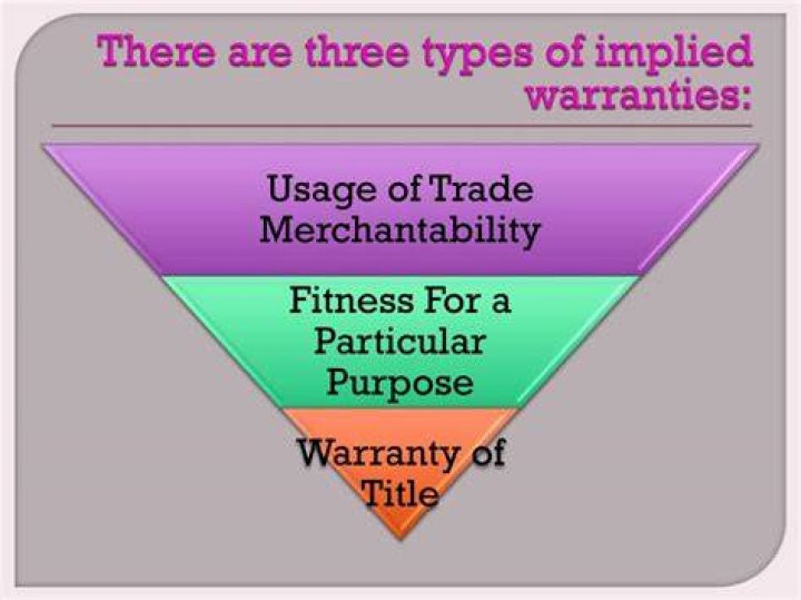 What are the three types of implied warranties?