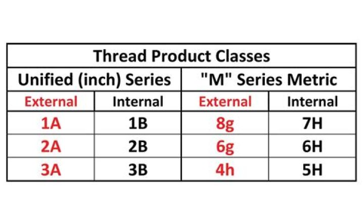 What are thread classes? | ContextResponse.com