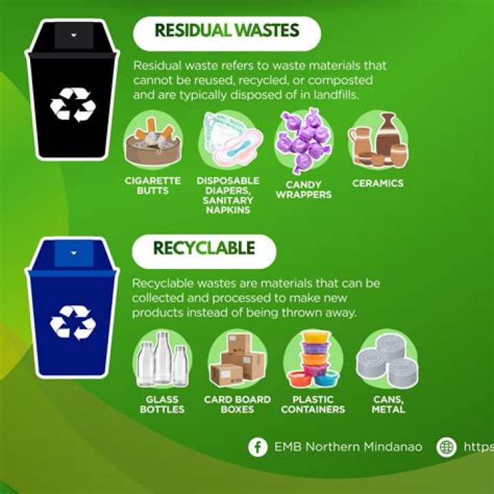 What Cannot be recycled or composted?