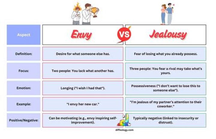 What causes jealousy and envy?