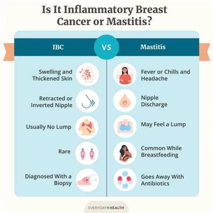 What causes spots on your breasts?